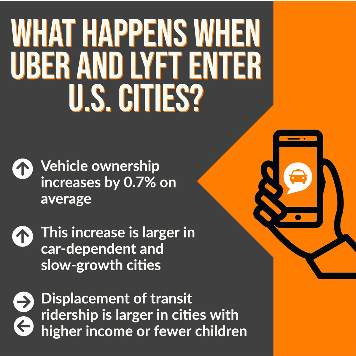 Timing is bad, but we published a huge study on Uber & Lyft impacts on cities & found they increase average vehicle ownership.  https://www.cell.com/iscience/fulltext/S2589-0042(20)31130-5 Anyway Uber is "skeptical of the methods" but guess what we anticipated this & controlled for the issues they raise, so stay mad