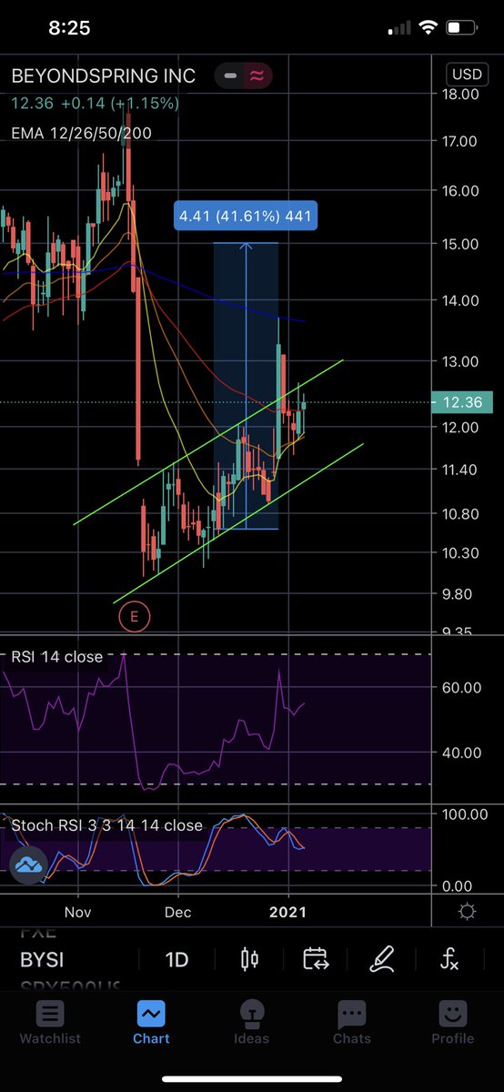 Precision Peak Trading Partners tweet media