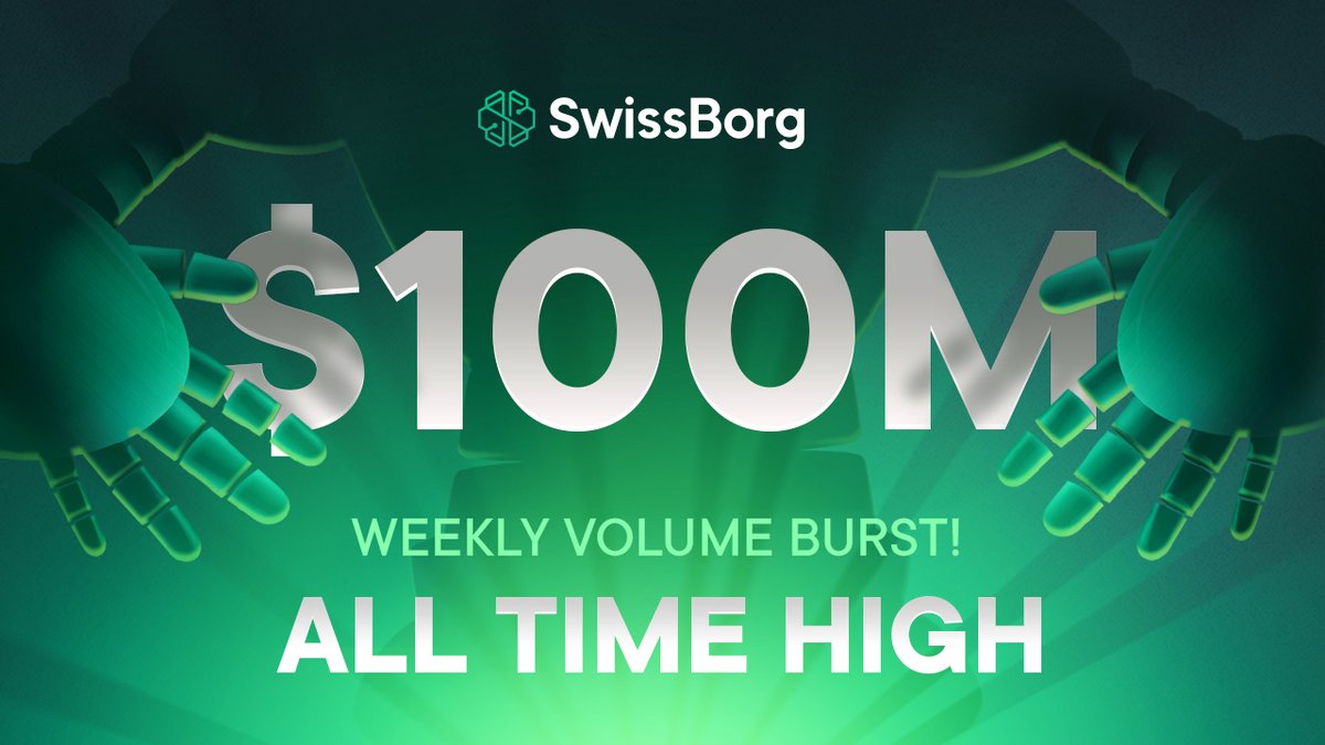 swissborg's tweet photo. Just 3 weeks after our last weekly #ATH, we’ve hit another! We just hit a record $100m in volume thanks to YOU, our wonderful community. Thank you for your support &amp; patience in these exciting times. New here? Help #buidl the future of finance at https://t.co/xGQRxB8RMI https://t.co/pDEovNChO7