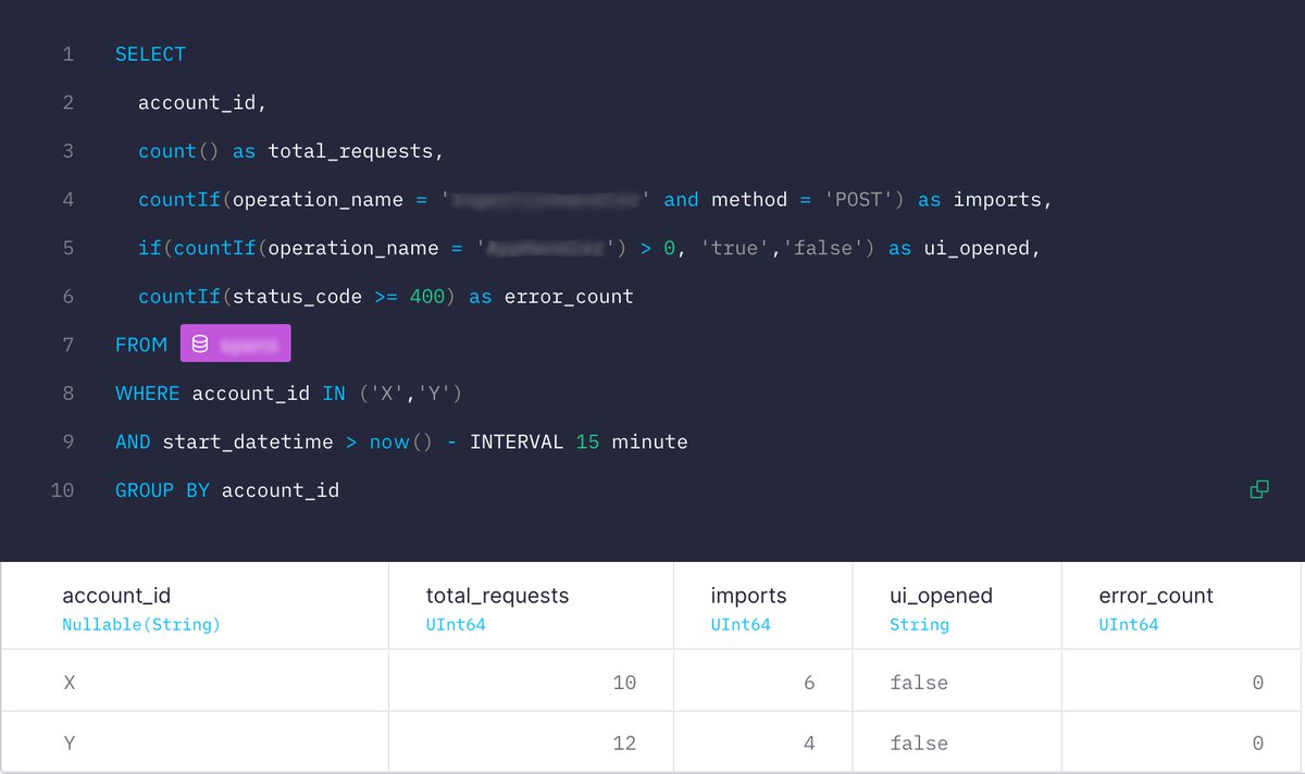 In our internal Tinybird account, I create a SQL pipe that returns whether each of those accounts have registered:- any requests through the API, - any ingestions or errors, and,- any usage of the UI over the last 15 minutes. It looks something like this: