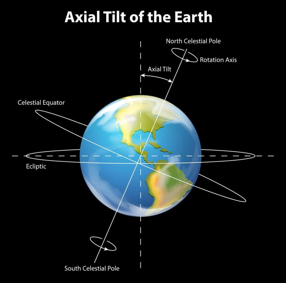 Today is Earth’s Rotation Day which commemorates Léon Foucault’s definitive demonstration that the Earth rotates on its axis. Funny thing - no matter what happens on the Earth, it just keeps rotating. 🌎 

#Foucault #earth #planet #Rotate #rotation #axis #foucaultpendulum.