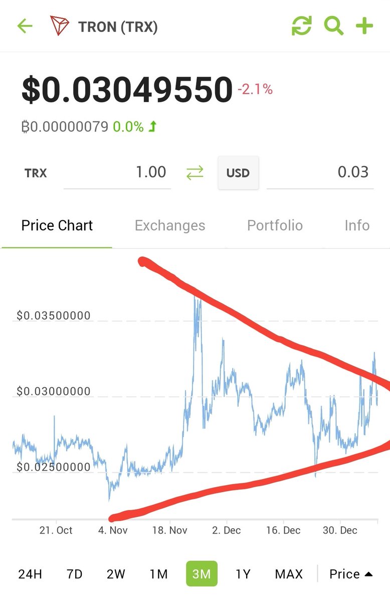 TronSpark's tweet photo. Break out or fake out?

We aren't technical analysis experts. So let us know.

#trx #tron #crypto #trxanalysis #trxfomo #cryptofomo https://t.co/03OKIZsiB3