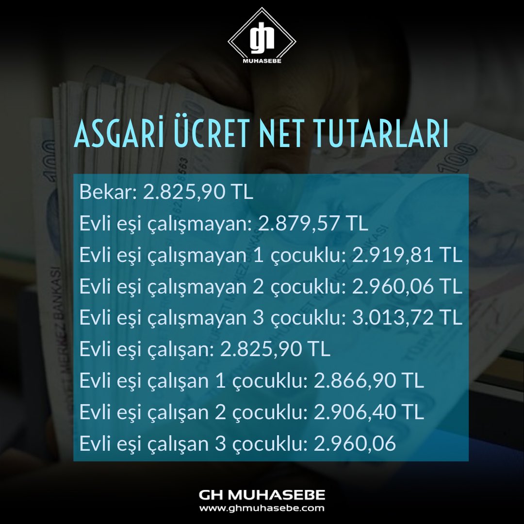 #2020ninEnGüzelHadisesi 2021 yılında uygulanacak AGİ dahil asgari ücret net tutarları...

 #işveren #işletme #vergi #finans #para #gib #sgk #bursasgk #vergidairesi #ekonomi #ekonomihaberleri #işkur #işdünyası #gelir #maaş #işebaşlama #şirket #agi #asgariücret #asgariücret2021