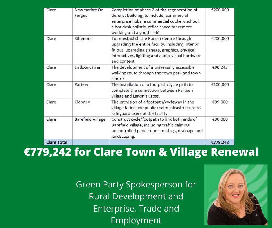 Senator Róisín Garvey, Green Party Spokesperson for Rural Development, announcing €779,242 for Clare under the Town and Village Renewal Scheme