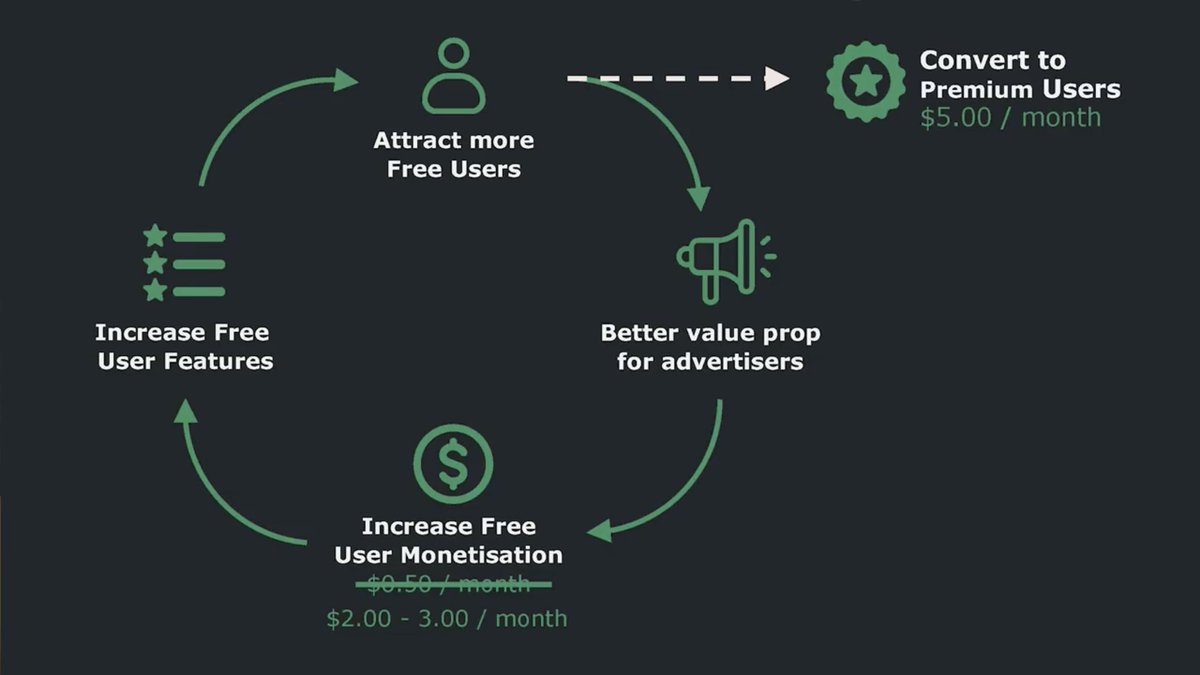 8/ The Flywheel Accelerant - Attract More Free Users
