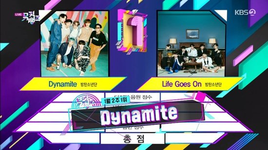 kpopinarab's tweet photo. فرقة BTS تقترب من انجازها التاريخي العظيم مع تحقيق "Dynamite" الفوز 30 في البرنامج الموسيقي Music Bank اليوم!

حيث انها ثاني اكثر اغنية فوزًا في تاريخ البرامج الموسيقية، تهانينا!
 
#Dynamite30thWin https://t.co/3HFkGrCrQi