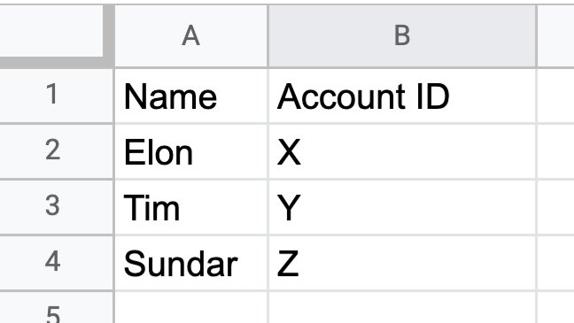 And that's it! One easy improvement would be to pick up the Account Ids from a Google Spreadsheet or similar: that way I can simply add/remove accounts that I want to keep an eye on.