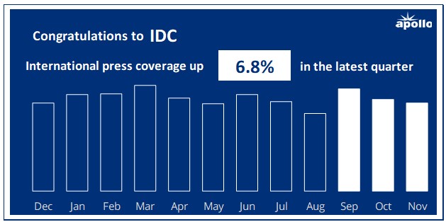 Apollo Research tweet media