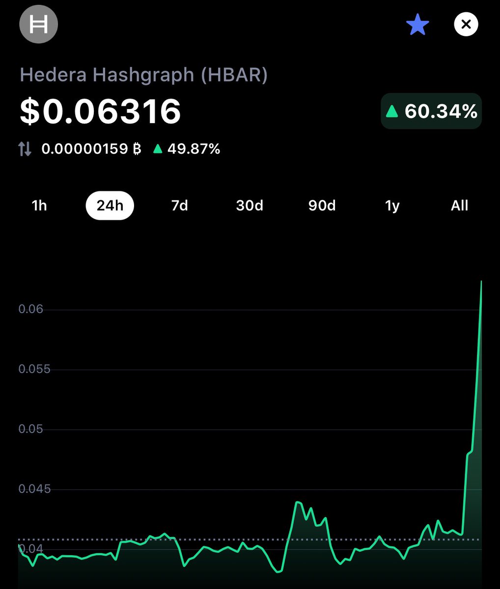 MyHashgraph's tweet image. Well, that&apos;s a pleasant surprise!
#Hashgraph #HBAR. 🚀
