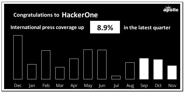 Apollo Research tweet media