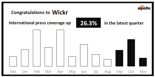 Apollo Research tweet media