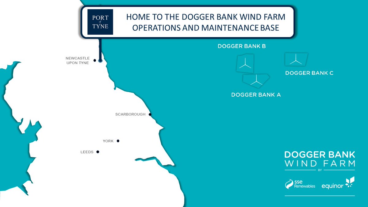 Port_of_Tyne's tweet photo. The world's largest offshore wind farm is coming to Tyneside! 💨

When fully operational .@DoggerBankWind will be able to generate around 5% of the UK’s electricity needs ⚡ &amp; will bring hundreds of jobs to North East England.

Learn more 👇
https://t.co/GYgqPGe7Yb

#TyneisRight https://t.co/Y8jq6M9ai9
