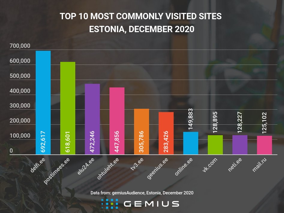 Gemius Eesti tweet media
