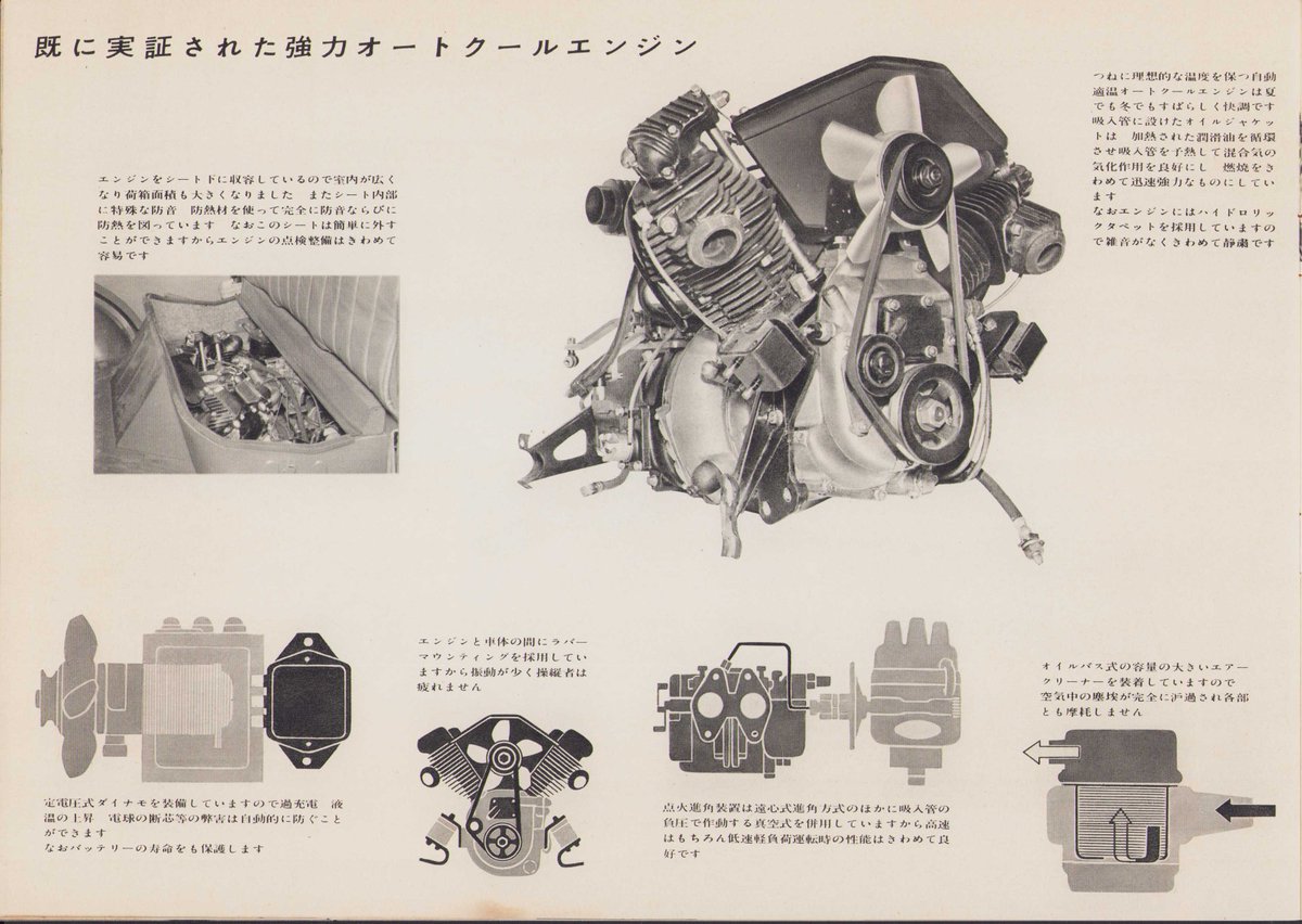 まるごとバナヌ 発行年月不明 マツダ ロンパー のカタログ 58年に発売されたマツダ初の4輪 トラック オート3輪に搭載されて いた空冷v型2気筒エンジンを搭載 翌 59年には水冷4気筒化され 名称 もd1100とd1500に変更 自動車カタログ 商用車