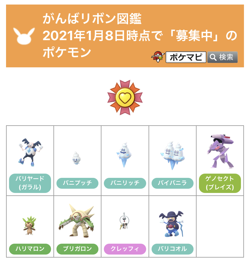 ポケモンgo攻略情報 ポケマピ がんばリボン図鑑を随時更新中 新たに6種類を掲載させていただきました ご協力ありがとうございます 引き続き 募集中のポケモンに がんばリボン が付いたらぜひ送ってください Twitterのリプ Dm 掲示板で