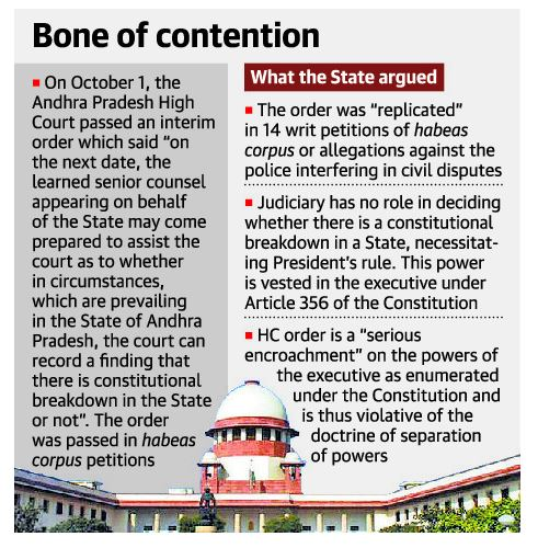 Context:The recent order of the AP HC directing the AP govt to come prepared to argue on the ‘breakdown of constitutional machinery in the state’ is shocking as it opens up the possibility of use or even misuse of Art-356 by the judiciary. (3/16)