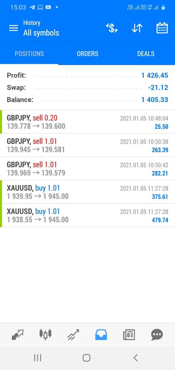 1forexsolution's tweet image. Client Booked Profit In #EURUSD 

Get Associated With Us For Profit Money
chat.whatsapp.com/I7xcghjaia7Fik…

#فوركس #توصيات #تداول #الذهب #العملات #تجارة #بتكوين #استثمار #بورصة #أسهم #اقتصاد #الرياض #ابو_ظبي #الدوحة #adss_fore #ADSS #VIMARKET #SWISSFS #CNBCTV18Market 
#Dubai #AbuDhabi