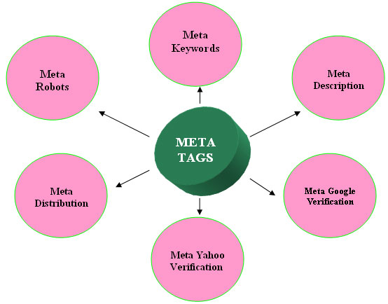 SEO Meta Tags

#metatag

#seotips  

#Metadata