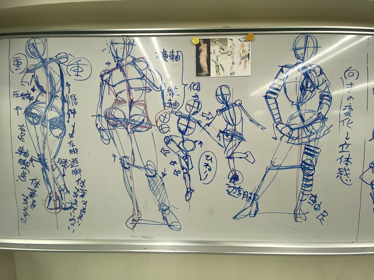 人体イラスト授業
重心、コントラポストなど 