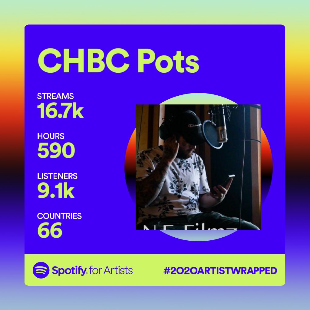 ChbcPots's tweet photo. Ayeee ya boy did some number yeah? 💙💙💙 
#Spotify #spotifywrapped https://t.co/jYtlpHI0H5