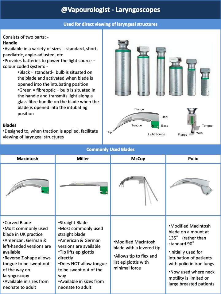  #JanuAirway Day 8. Equipment. Good workers know their tools – knowing our equipment is essential! Here’s some  #OnePagers - the fundamentals of masks, NP/OPs, SADs & direct/indirect laryngoscopes. @AirwayFirst  @AirwayInfo  @dasairway  @dastrainees  @GAMCLondon2020  @OTJOnline 1/4