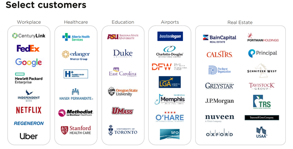  $CFII  $VIEW One of View’s largest customers is Dallas Fort Worth International Airport, which found that the windows kept terminals cooler. View also counts Facebook Inc., FedEx Corp., JPMorgan Chase & Co., USAA and Texas A&M