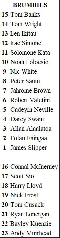 Let's look at some possible match day Super Rugby squads. Start with Brumbies who are the only team to have formally named their full squad. Strong squad with options at LHP &lock. Would be happy to see Wright & Banks swap, but don't think it will happen. Ikitau one to watch!