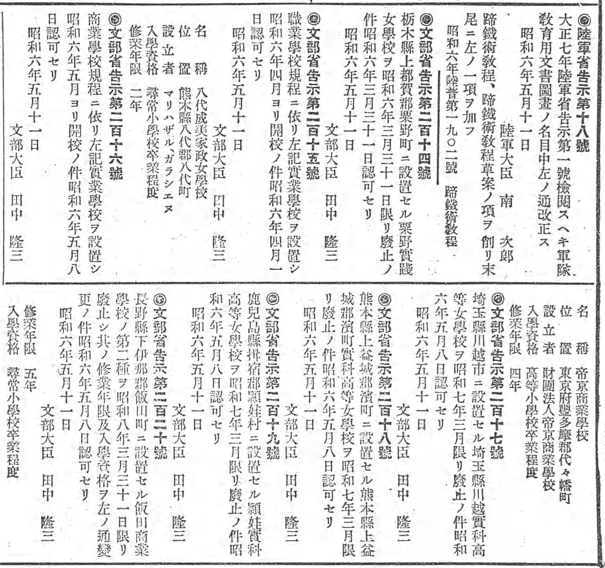 帝京大学総合博物館 当館では 帝京 商業学校の様々な資料を収集しています ご寄贈いただける写真 アルバム 映像 学内刊行物 ノート 受験票 時間割 制服などの資料や お話しをお聞かせいただける卒業生 関係者がいらっしゃいましたら お気軽に当館