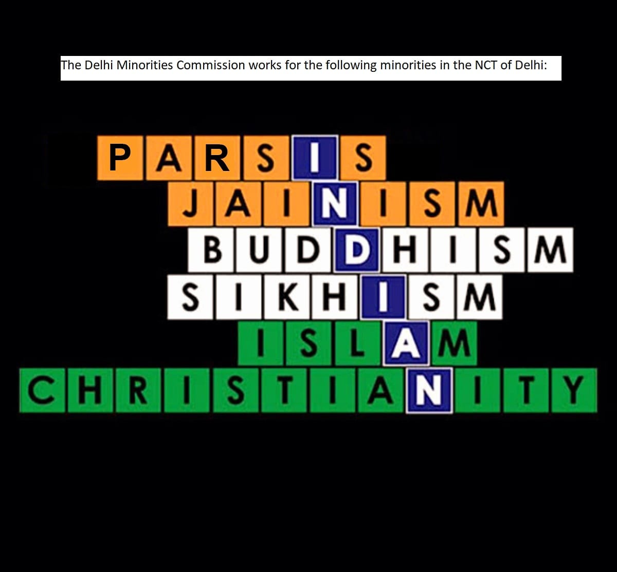 DelhiMinorities's tweet photo. The Delhi Minority Commission works for the peace and harmony among all the religions. It's objective lies in social, economic and cultural welfare of the religious minorities. It aims to eradicate the differences and difficulties faced by these  religious minority groups. https://t.co/ntyuy3wcps