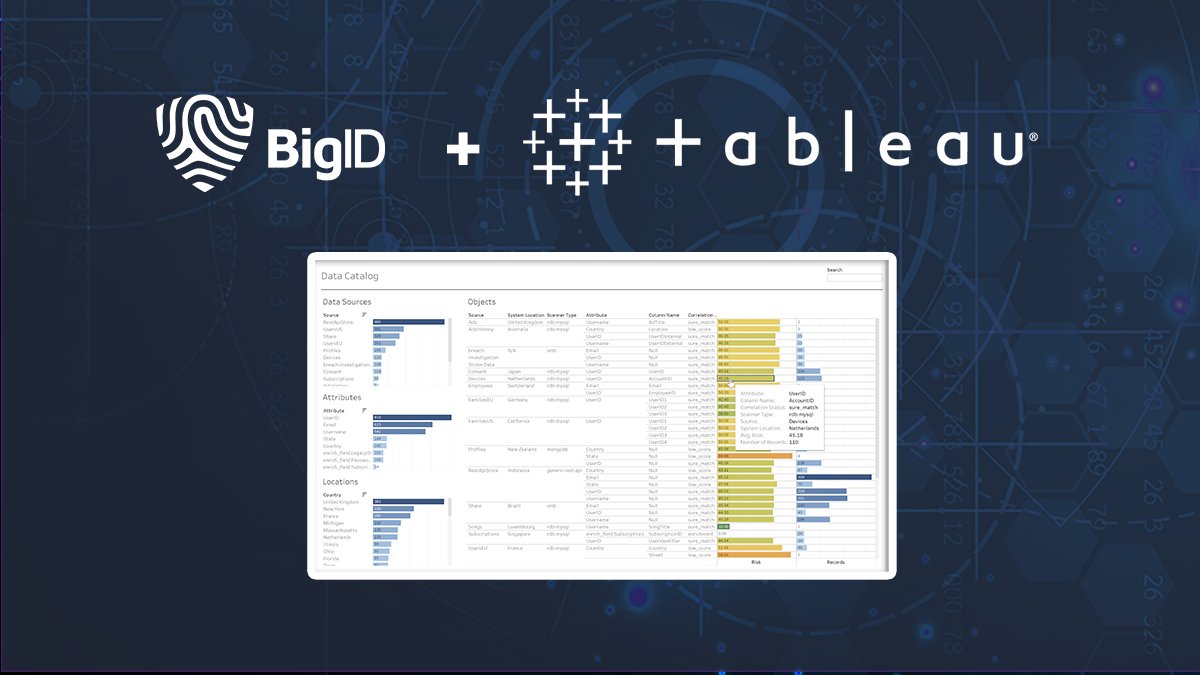 Combine Tableau's powerful #BI capabilities with #BigID’s #DataDiscovery &amp; #DataIntelligence — learn how to boost BI #DataAnalytics adoption, promote a #DataDriven culture, improve operational visibility, &amp; reduce response time from #BigIDBlogs >> bigid.co/2XjSNil