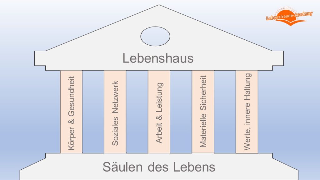 LuanaNussbaum's tweet photo. Wir sollen in allen Lebensbereichen destabilisiert werden. Gesundheit, Finanzen, Beziehungen, Emotionen (Persönlichkeit) und Sinn des Lebens. #ThGreatReset https://t.co/0nLqeHMTSD