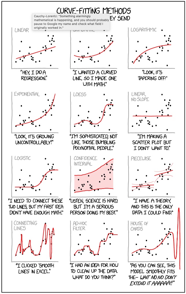 Stephen Kinsella (@stephenkinsella) on Twitter photo Fairly sure this is getting added to every slide deck I do from now on. Maybe even a t-shirt. Of course it's <a href="/xkcd/">Randall Munroe</a>. Fairly sure this is getting added to every slide deck I do from now on. Maybe even a t-shirt. Of course it's <a href="/xkcd/">Randall Munroe</a>.
