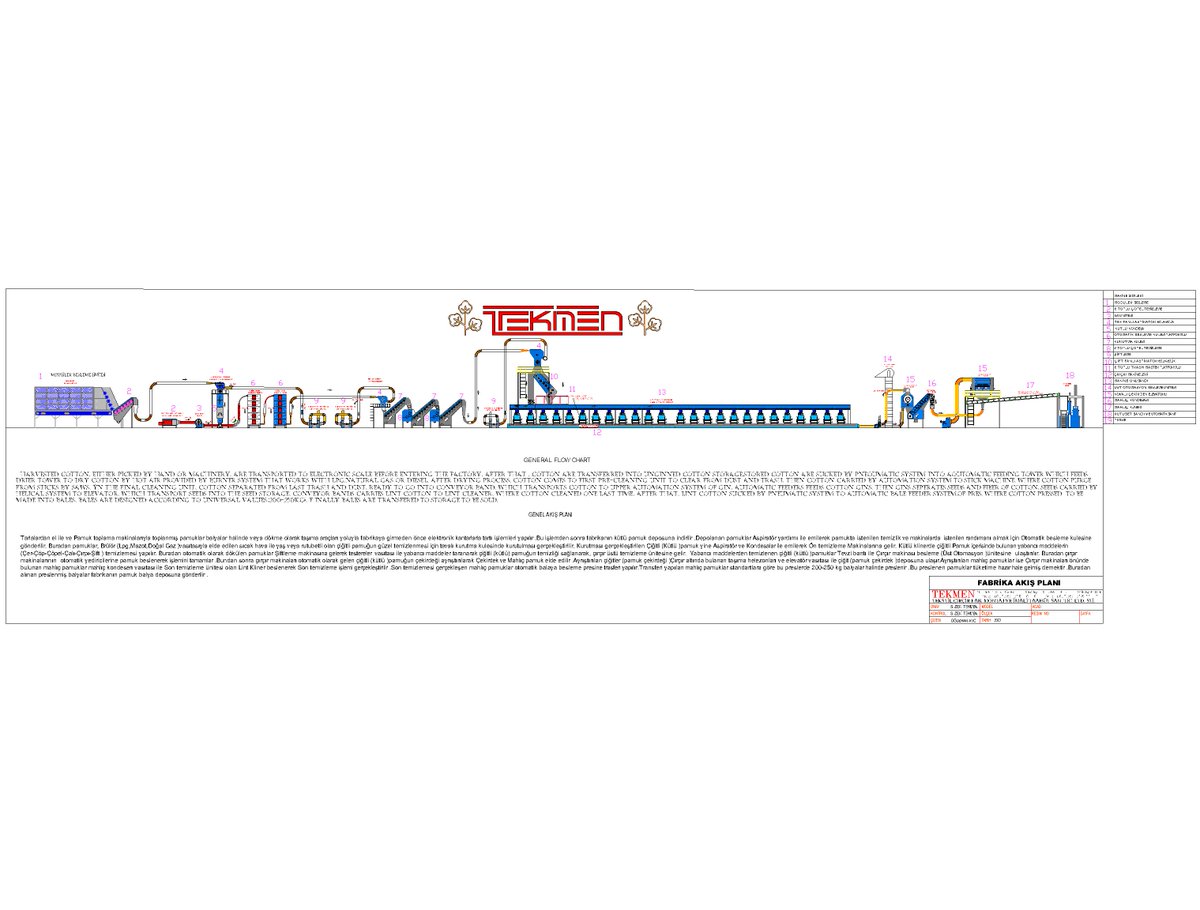Çırçır fabrikalarının makina akış şeması. Modüler besleme ile pamuklar nizami olarak fabrikaya girer temizlenmiş pamuklar preslenerek balya şeklinde iplik fabrikalarına doğru yola çıkar. #pamuk #çırçırfbrikası #turkishmachinary #yerliüretim #yerlisanayi
