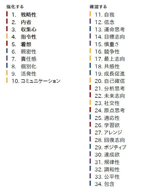 上坂 着想とか内省とからへんは職業適性的に共通な気がするね ぬんちゃんの最上志向もカッコいいよ 主人公タイプ 上坂 着想とか内省とからへんは職業適性的に共通な気がするね ぬんちゃんの最上志向もカッコいいよ 主人公タイプ
