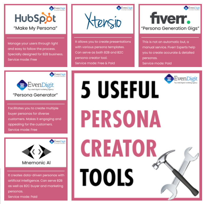 evendigit's tweet photo. 5 instruments to create #buyerpersona for the #business
Buyer personas help to derive the strategies for the business, which require a deeper understanding of the buyers. Some of the useful persona creator tools in the market.
#marketingtools #Fiverr #HubSpot #xtenso https://t.co/HFuABir45Q
