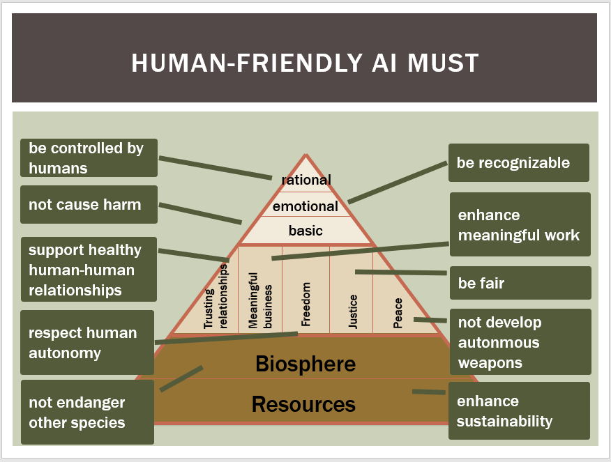 lukas_madl's tweet photo. Here I show key criteria for developing human-centered AI based on my 10 principles model for human-friendly technology.
#inno4good #wisdomininnovation #AI #KI #artificialintelligence #humancentricAI #RRI #machinelearning #roboticsengineering https://t.co/0gA9XubrI9