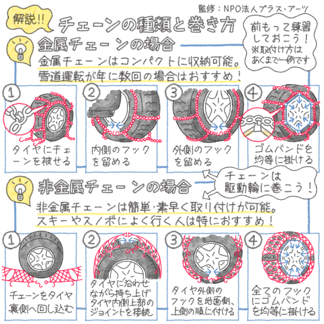 トヨタ自動車株式会社 大雪に備えましょう 日本各地で雪の予報が続いています 雪道の運転は 事前準備 が大切 準備し ておくべきことをまとめました 予報が出ている地域のみなさん ぜひ参考にしていただければと思います 大雪 もしものときの