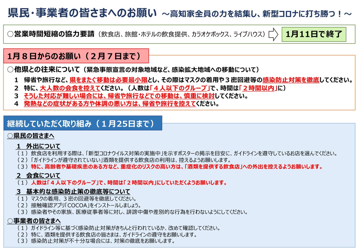 高知 県 の コロナ 感染 者