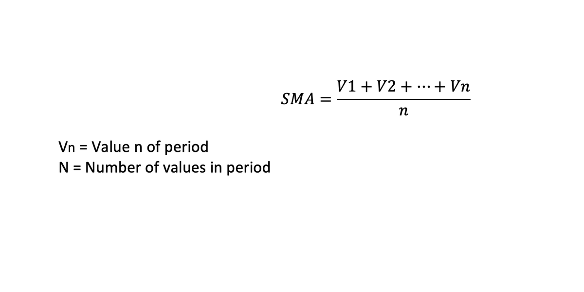  The Simple Moving Average (SMA)As this name already suggests, the SMA is a simple form of an MA. To be precise, it is the simplest form of an MA that you can calculate.You can see the formula for it below.The first thing to do is to choose a window, e.g. 5 days.