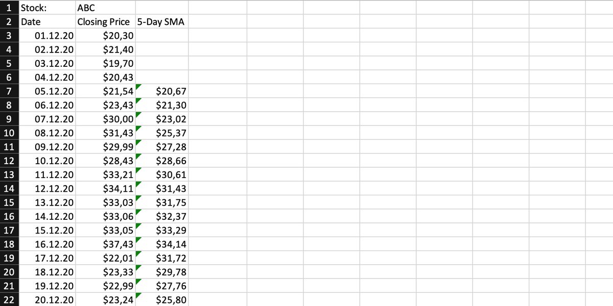 There is, however, one thing you keep in mind:If you have a window of w, you won't be able to calculate the SMA for the first w - 1 values, as there are not enough values in the history, already (see the image below).E.g.: For 5 days, the first 4 days won't have an SMA.