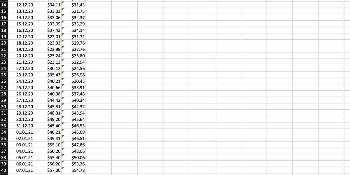 You then start with the latest price, choose the n-1 (4 in this case) prior prices, and calculate an average for them.Then, you go back one day and do the same again, basically creating an MA for every day.Do this over and over again, until you have at least a few values.