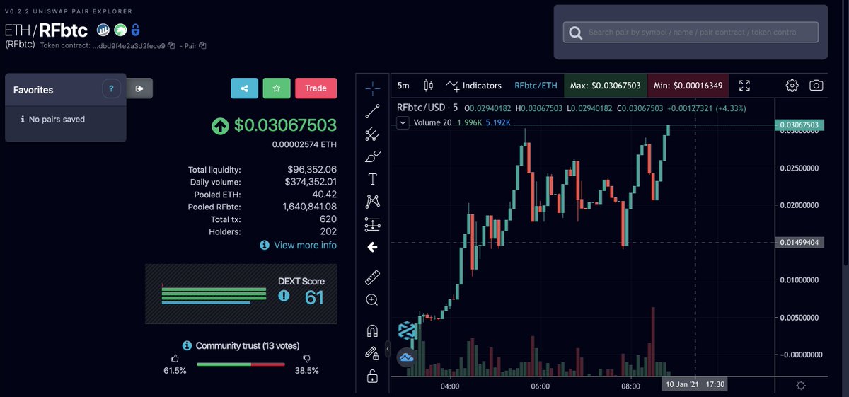Thecryptomist's tweet photo. You're already up if you entered when mentioned previously. 

Nobody speaking on this just yet, so we're still early. 

Want this to climb to top 10 on @DEXToolsApp https://t.co/E68zYj3RLx