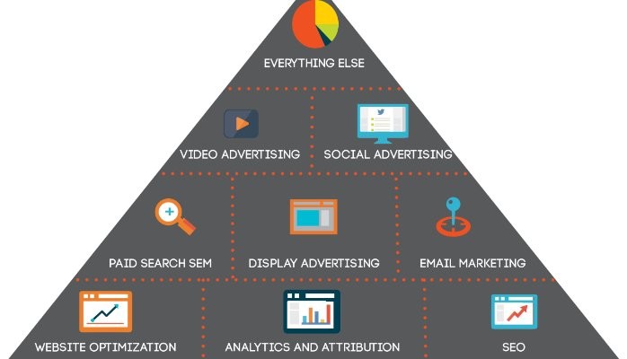 We are witnessing the Digital Revolution and moving towards the automated World in the near future.Thank You.