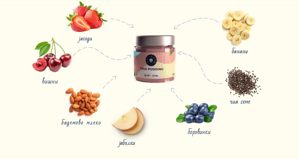 #ДоброУтро☀️ драги пријатели

Можеби не е вакцина против вируси, но 🌱ЧИА семето и тоа како има огромни придобивки за вашиот имунитет и здравје!

За повеќе вкусови 👇
🛒 delicato.com.mk