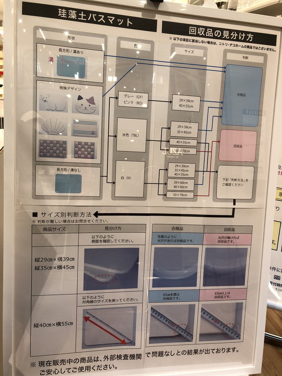 Yu Ka ニトリで珪藻土コースターを返品してきました バスマットは返品の対象品ではないそうで安心してお使いくださいと 返金してもらいましたが なんと 後日商品券が送られて来るそうです 初耳