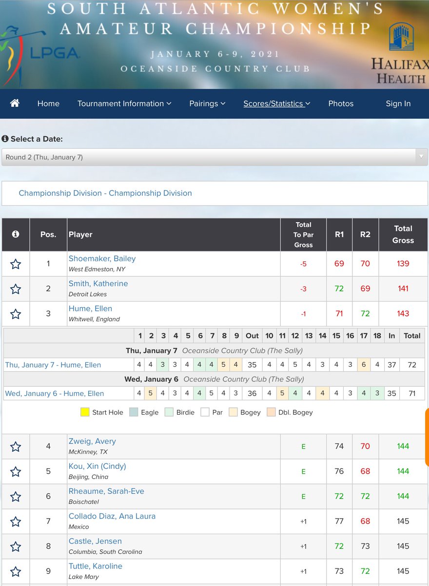 GolfBible's tweet photo. Ellen Hume 🏴 (-1) remains in 3rd place after Rd 2 of the South Atlantic Women’s Amateur Championship at Oceanside C.C. in Florida. #TheSally
Full Rd 2 Scores: https://t.co/wo0QmHgkid https://t.co/2q39ApQdM9