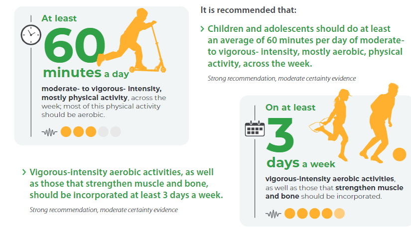 wef's tweet photo. This is how much physical activity we all need to stay healthy @WHO https://t.co/3XDCflmnhp #health #exercise https://t.co/VdwrprB8P0
