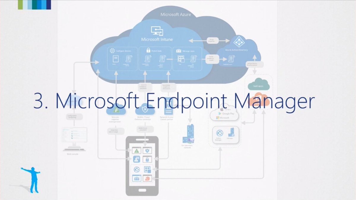 aavdberg's tweet photo. Second session today at @ExpertsLiveAT by @Jasper_be and @_Cloud_boy about "How to grow to a Modern Workplace with Microsoft 365 in 16 Steps" Microsoft Endpoint manager, Windows Autopilot #Intune #MEM @Microsoft @MSIntune #AutoPilot #Pre-provisioning (White Glove). https://t.co/G1TnQamvJd