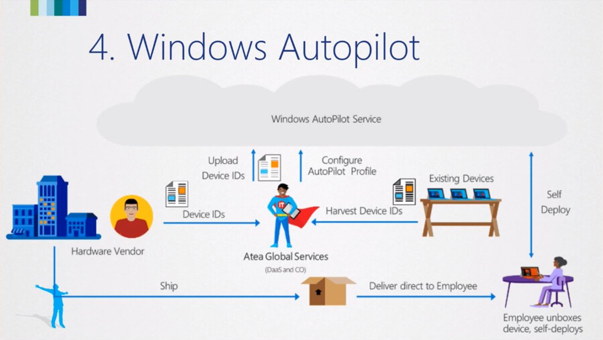 aavdberg's tweet photo. Second session today at @ExpertsLiveAT by @Jasper_be and @_Cloud_boy about "How to grow to a Modern Workplace with Microsoft 365 in 16 Steps" Microsoft Endpoint manager, Windows Autopilot #Intune #MEM @Microsoft @MSIntune #AutoPilot #Pre-provisioning (White Glove). https://t.co/G1TnQamvJd