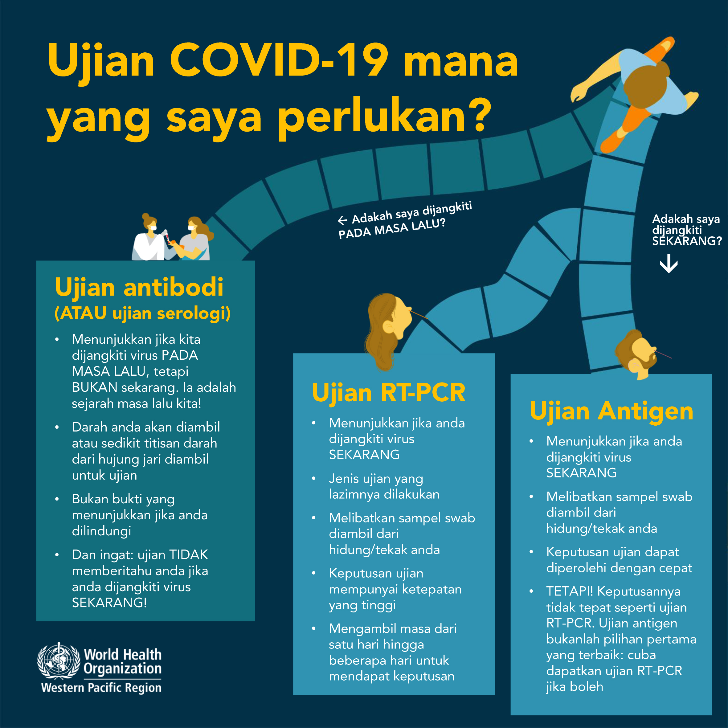 Covid ujian pcr Ini Adalah